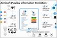 Microsoft Purview Information Protection Microsoft Securit